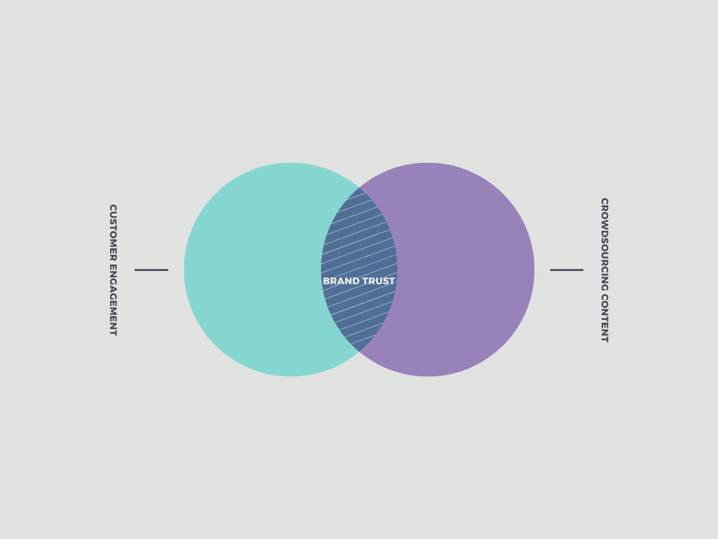 Vad är Content&nbsp;Marketing?