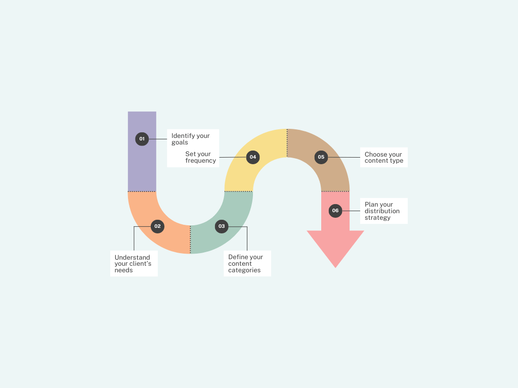 Förstå content strategy: Nyckeln till framgång online